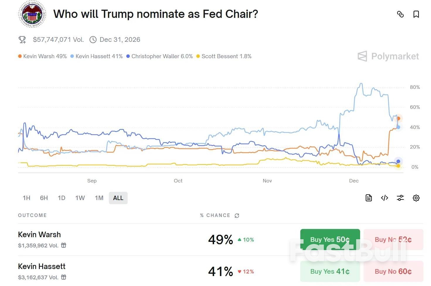 2025年终大考:FOMC决议后的加密资产配置指南_2 2025年终大考:FOMC决议后的加密资产配置指南_2
