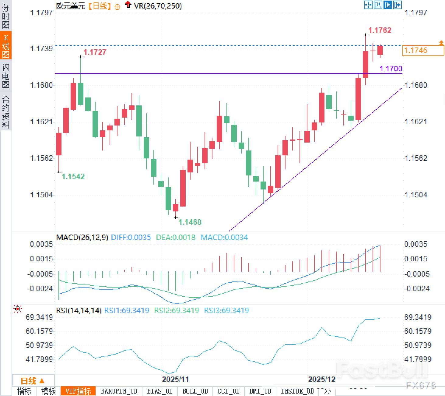 歐元反彈背後：歐美央行政策大分化- FastBull