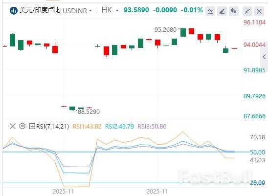 美元/印度盧比今日貨幣走勢預測_1