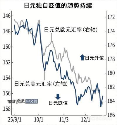 日本央行加息，日元为何还跌？_2