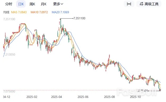 人民币汇率持续走强：现状、驱动与2026年展望_1