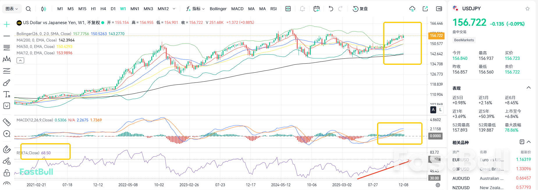 Une position d'intervention claire provoque une flambée du USD/JPY_2 Une position d'intervention claire provoque une flambée du USD/JPY_2