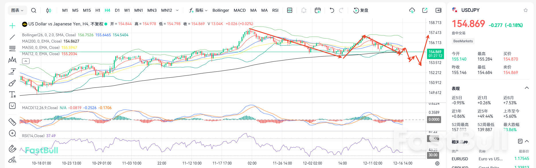 Data Ekonomi Memperkuat Ekspektasi Kenaikan Suku Bunga! Apakah USD/JPY Menuju 154?_2 Data Ekonomi Memperkuat Ekspektasi Kenaikan Suku Bunga! Apakah USD/JPY Menuju 154?_2