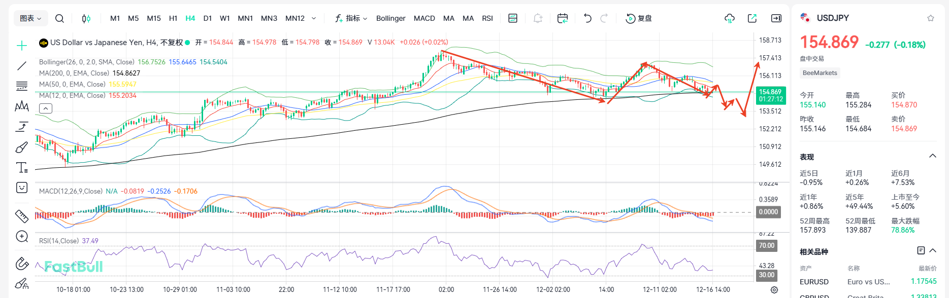 Economic Data Strengthens Rate Hike Expectations! Is USD/JPY Heading Toward 154?_2 Economic Data Strengthens Rate Hike Expectations! Is USD/JPY Heading Toward 154?_2