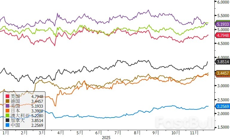全球长债收益率集体上涨_1 全球长债收益率集体上涨_1
