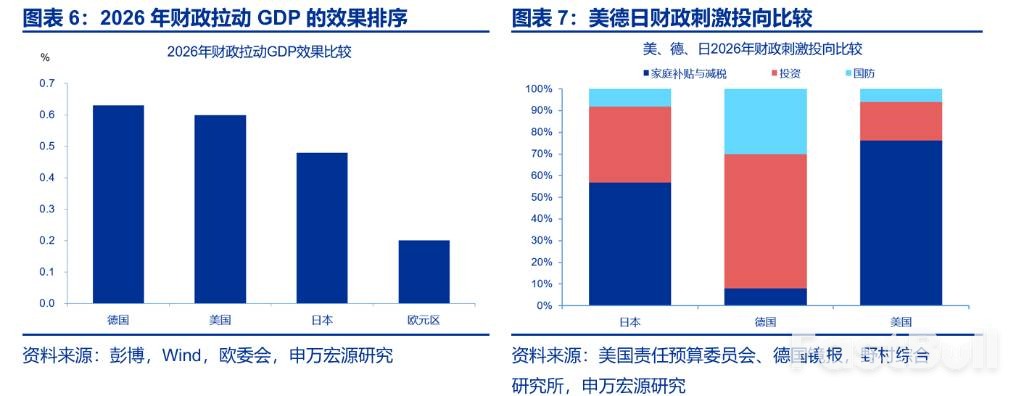 日本宽财政，市场忽视了什么？_4