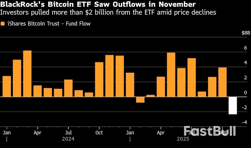 Các nhà đầu tư ETF Bitcoin của BlackRock đã đến muộn với bữa tiệc tiền điện tử_1 Các nhà đầu tư ETF Bitcoin của BlackRock đã đến muộn với bữa tiệc tiền điện tử_1
