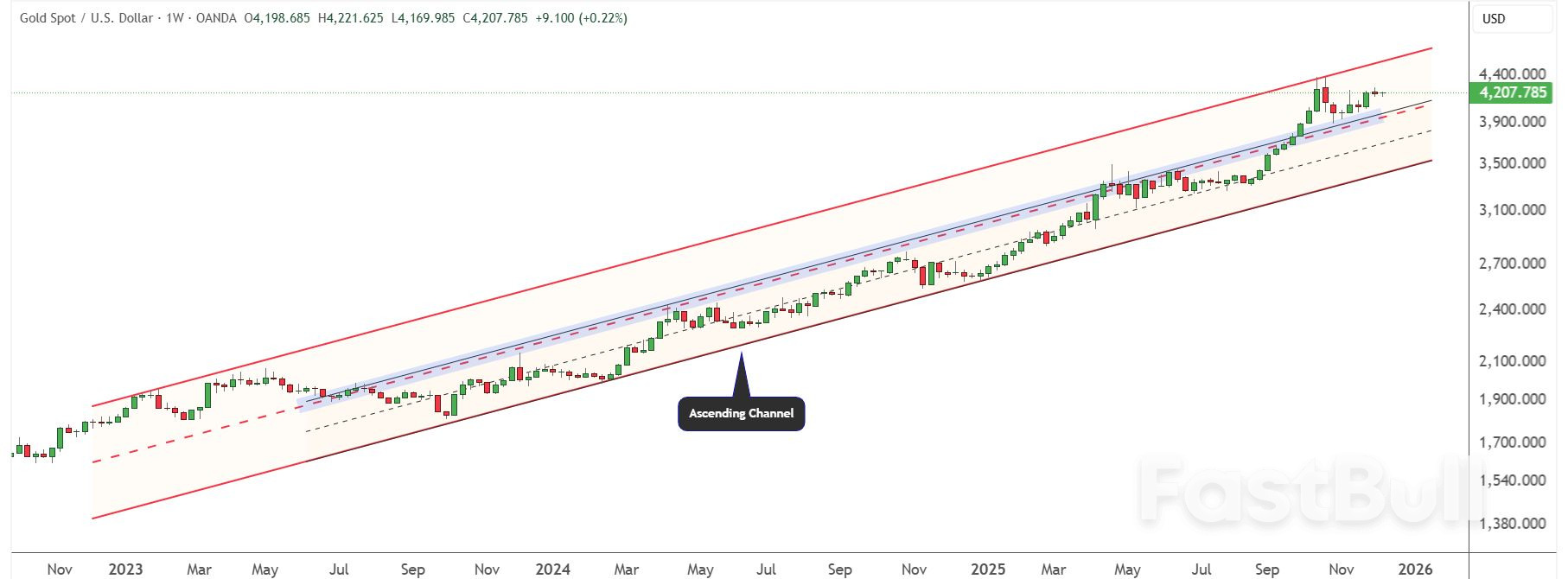 Gold vs. Bitcoin: How Silver’s Breakout Signals a Major Market Rotation_3 Gold vs. Bitcoin: How Silver’s Breakout Signals a Major Market Rotation_3
