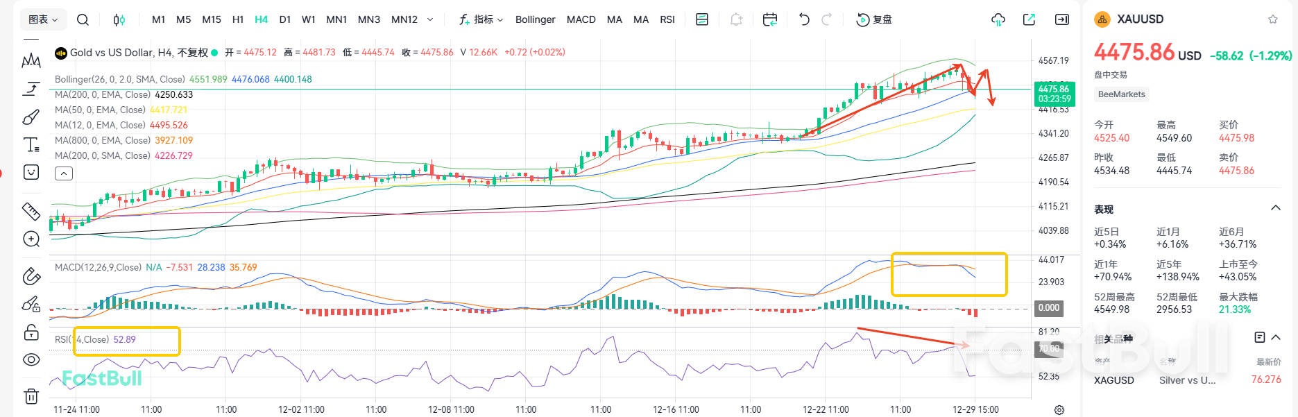 高位跳水!黄金已到历史顶部?_1 高位跳水!黄金已到历史顶部?_1