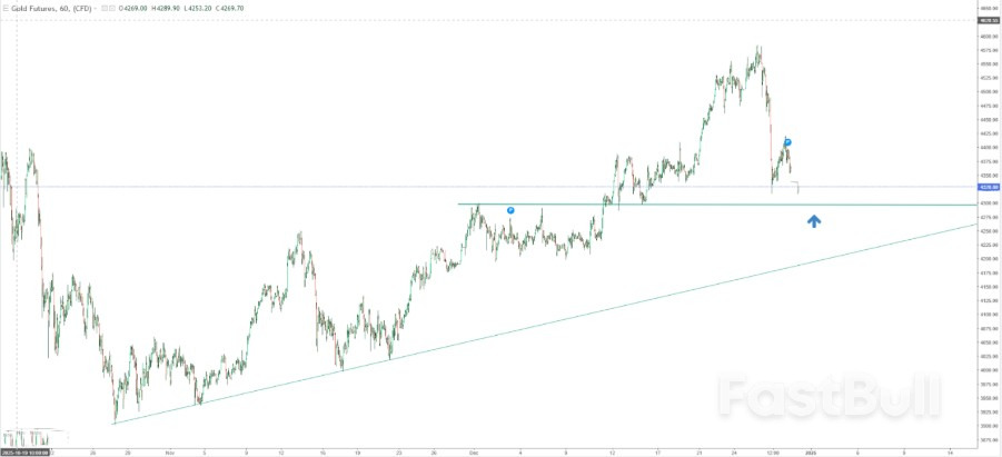 Bitcoin Vs. Gold: Which Asset Could Outperform in 2026?_2