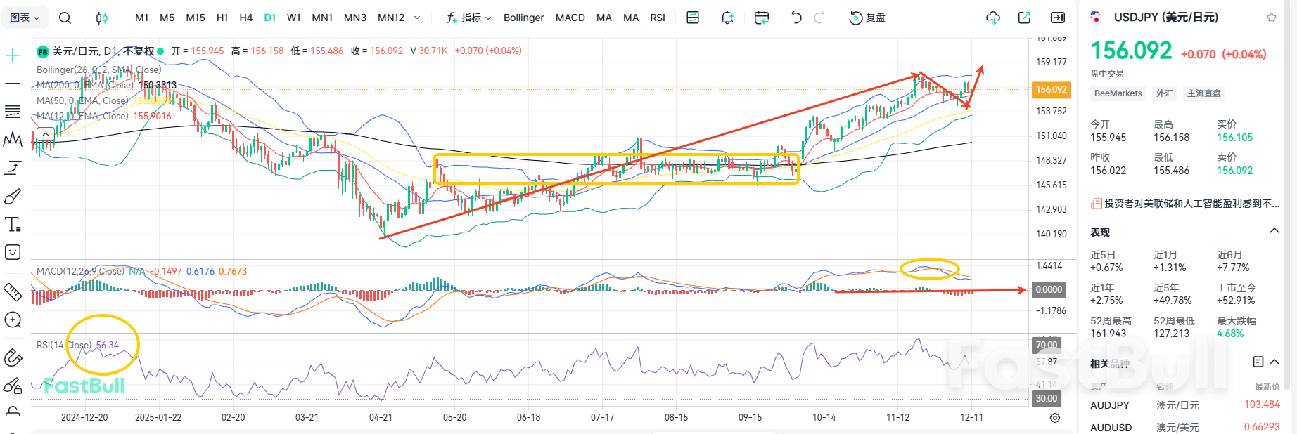 การลดอัตราดอกเบี้ยครั้งสำคัญ! USDJPY เผชิญแรงกดดันขาลงสองเท่า?_1 การลดอัตราดอกเบี้ยครั้งสำคัญ! USDJPY เผชิญแรงกดดันขาลงสองเท่า?_1