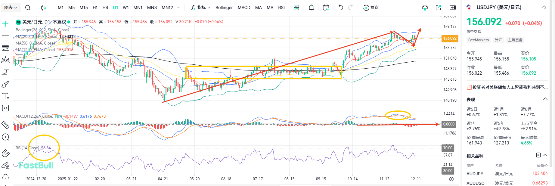 Hawkish Rate Cut! USDJPY Faces Double Bearish Pressure?_1 Hawkish Rate Cut! USDJPY Faces Double Bearish Pressure?_1
