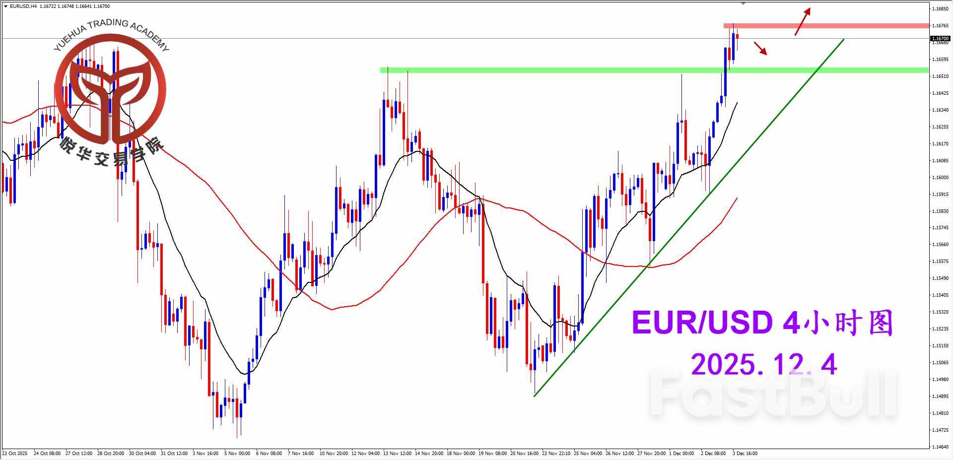 欧美启动拉升，关注做多机会_2