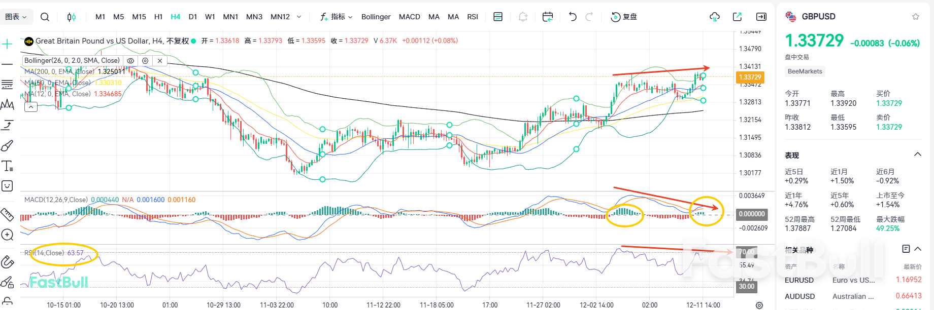 เฟดปรับลดงบตามคาด: GBPUSD กลับเข้าสู่ขาขึ้นอีกครั้งหรือไม่?_1 เฟดปรับลดงบตามคาด: GBPUSD กลับเข้าสู่ขาขึ้นอีกครั้งหรือไม่?_1