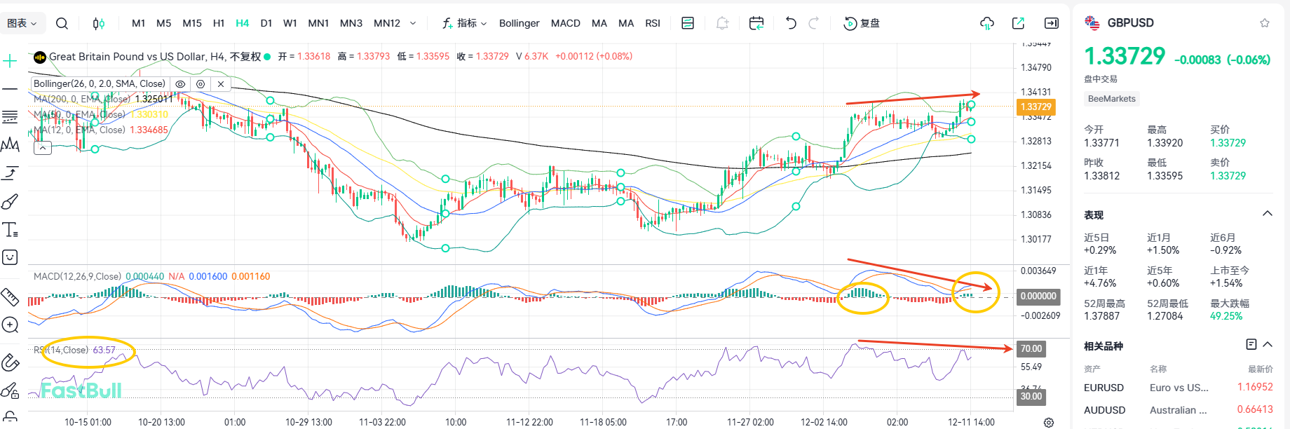 Fed Cuts as Expected: GBPUSD Back in Bull Trend?_1 Fed Cuts as Expected: GBPUSD Back in Bull Trend?_1