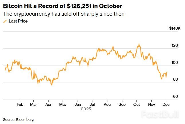 比特币反弹新高但市场脆弱波动性或长存_2