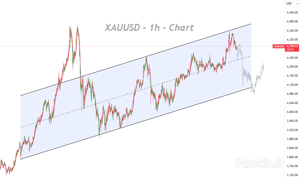 报价或更接近于均值回归，焦点转向美国非农报告发布_1