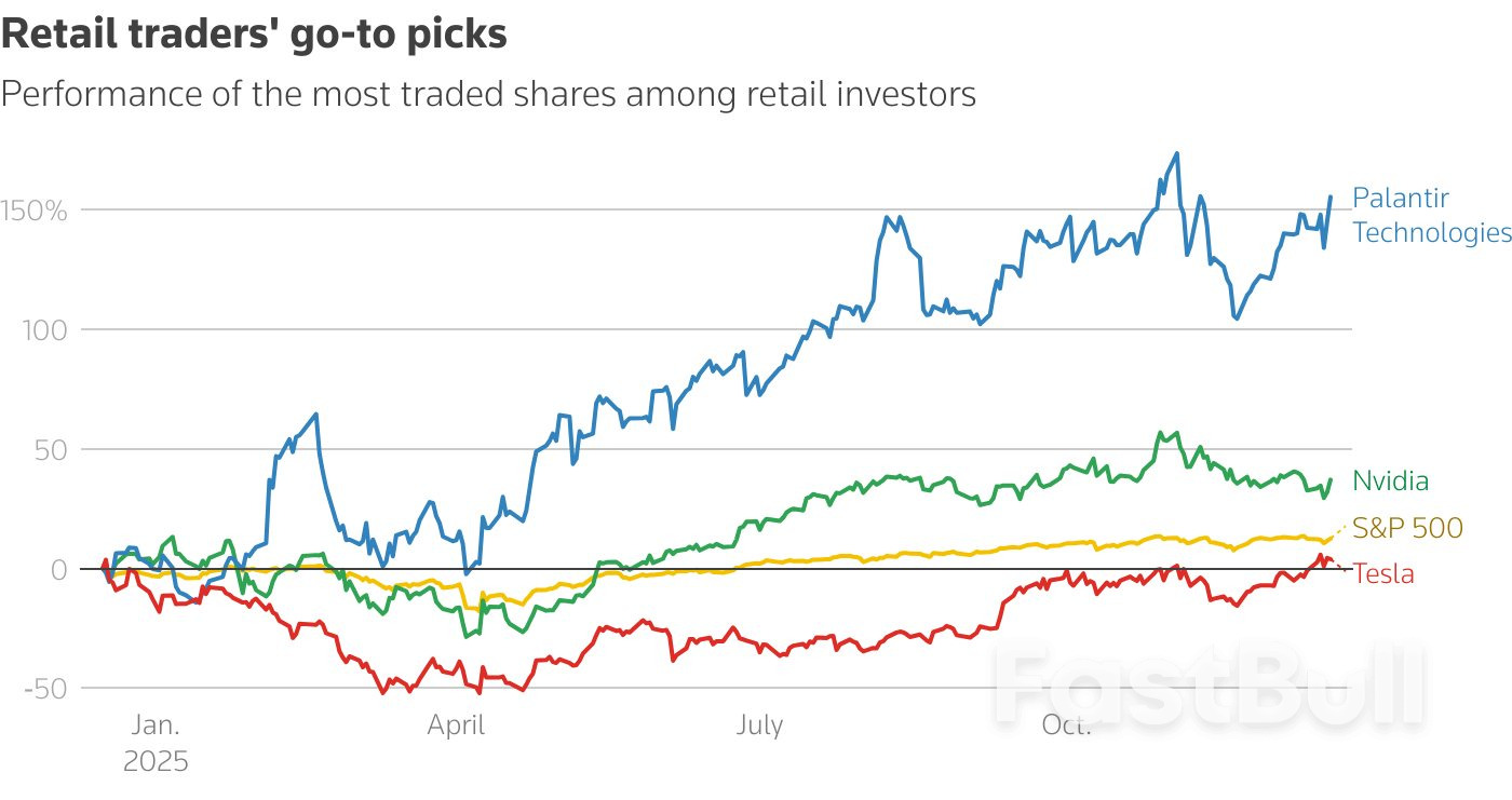 개인 투자자들이 사상 최고치를 경신한 후 월가에 더 큰 영향력을 행사할 전망_2