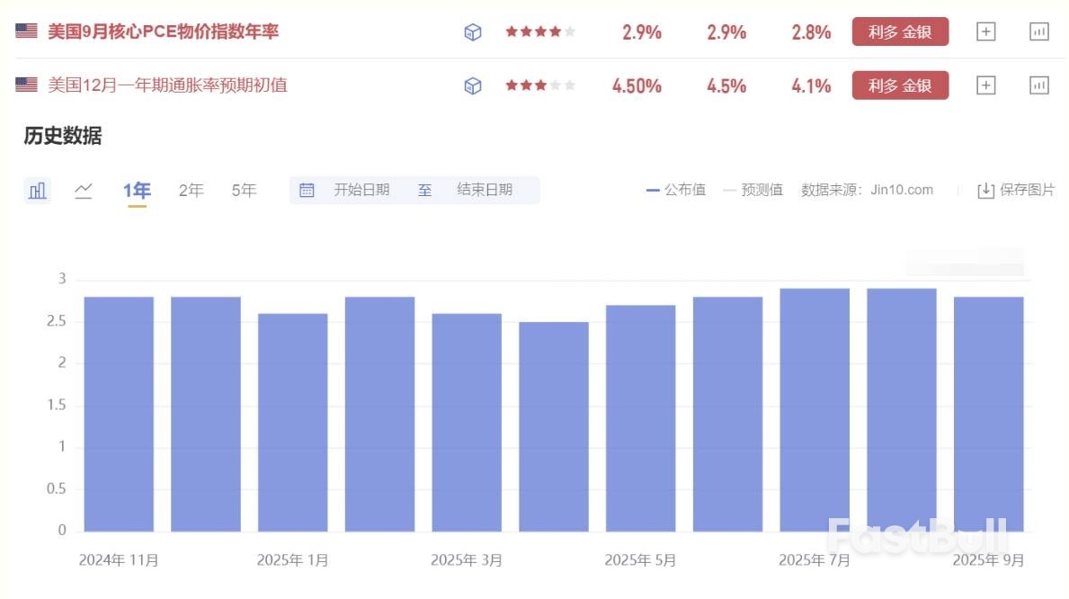 美国9月份通胀下跌,能否解除美联储降息顾虑?_1 美国9月份通胀下跌,能否解除美联储降息顾虑?_1
