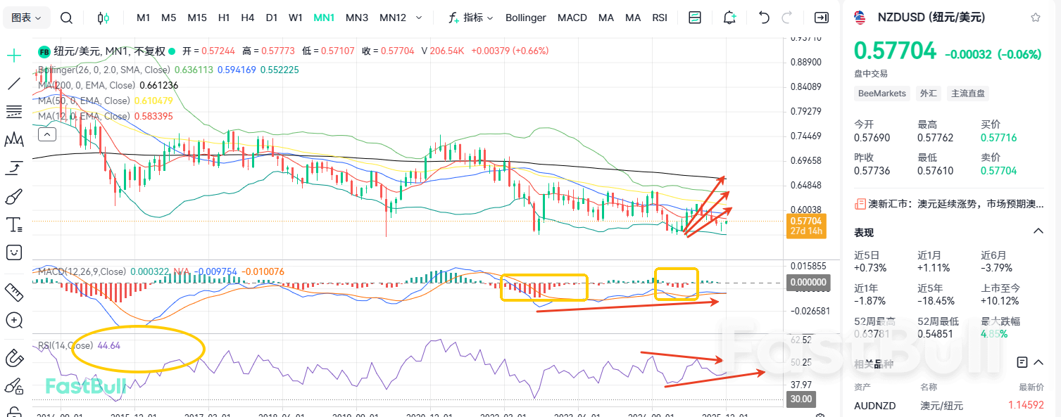 Chance of a Rate Hike! Can NZDUSD Advance Further?_1