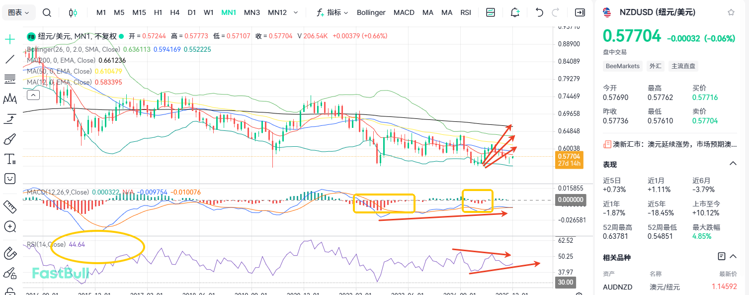 Chance of a Rate Hike! Can NZDUSD Advance Further?_1