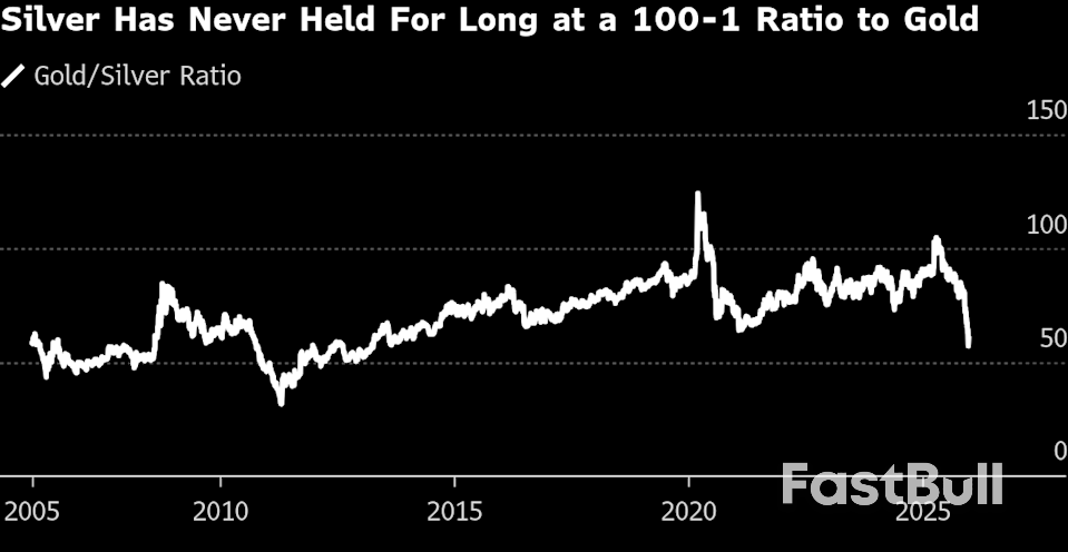 Here’s What to Watch for Silver’s Next Move After Wild Ride Past $80_6 Here’s What to Watch for Silver’s Next Move After Wild Ride Past $80_6