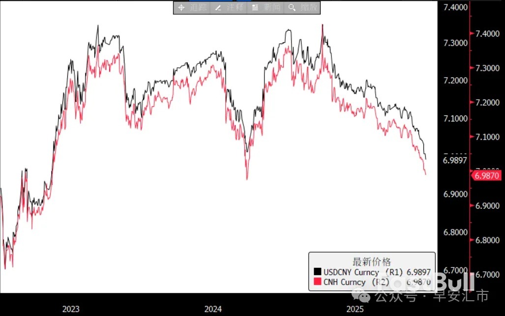 2026年新年之際,CNY重回「6」開頭時代_1 2026年新年之際,CNY重回「6」開頭時代_1
