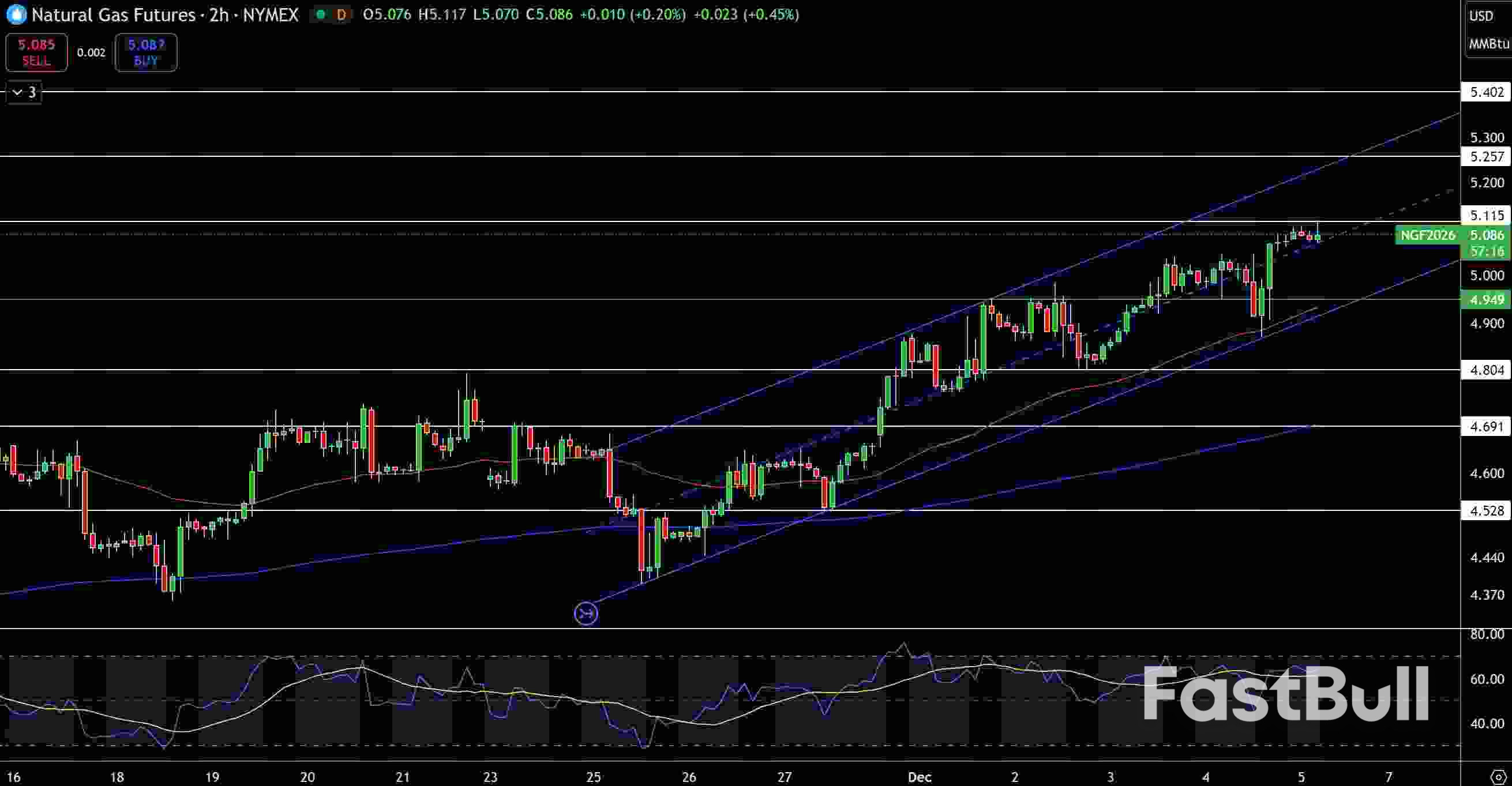 Pronóstico del gas natural y el petróleo: Los canales ascendentes y las tensiones geopolíticas influyen en los precios_1