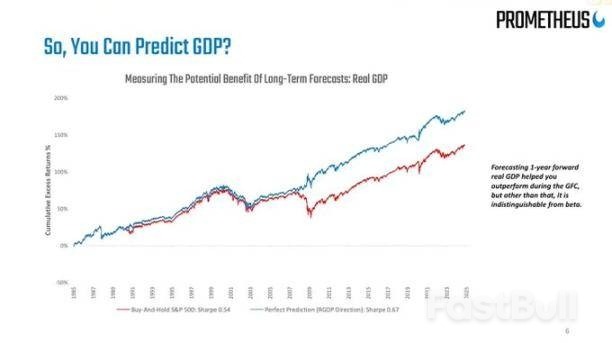 为什么当前宏观环境利好风险资产?_2 为什么当前宏观环境利好风险资产?_2