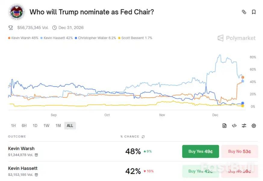 沃什或将执掌美联储：降息并缩表？_1