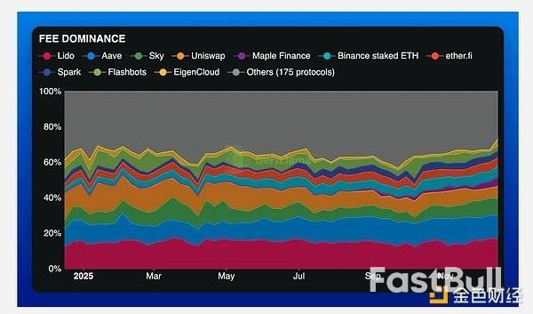 2025年回顾:以太坊的现状与走向_5 2025年回顾:以太坊的现状与走向_5