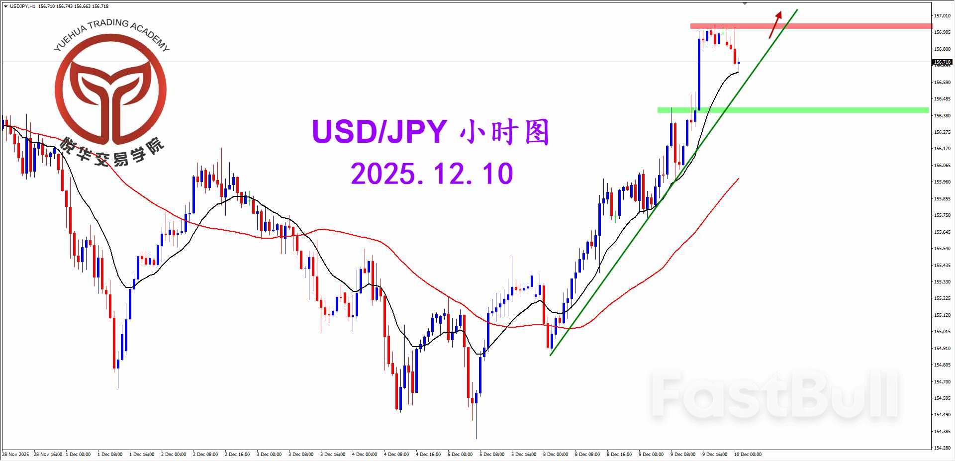 美日啟動拉升，關注做多形態_3