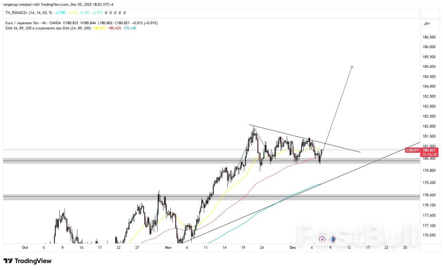 EUR/JPY Rises as Eurozone GDP Beats Forecasts While Yen Lacks BoJ Lift_1
