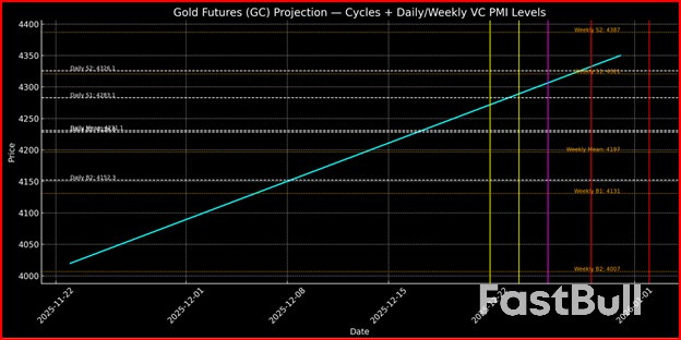 Gold: Triple-Cycle Compression Drives Yellow Metal Toward Year-End 2025 Peak Zone_2