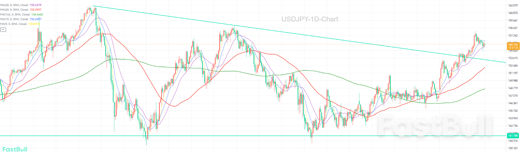 Sharp JPY Depreciation Ahead_1