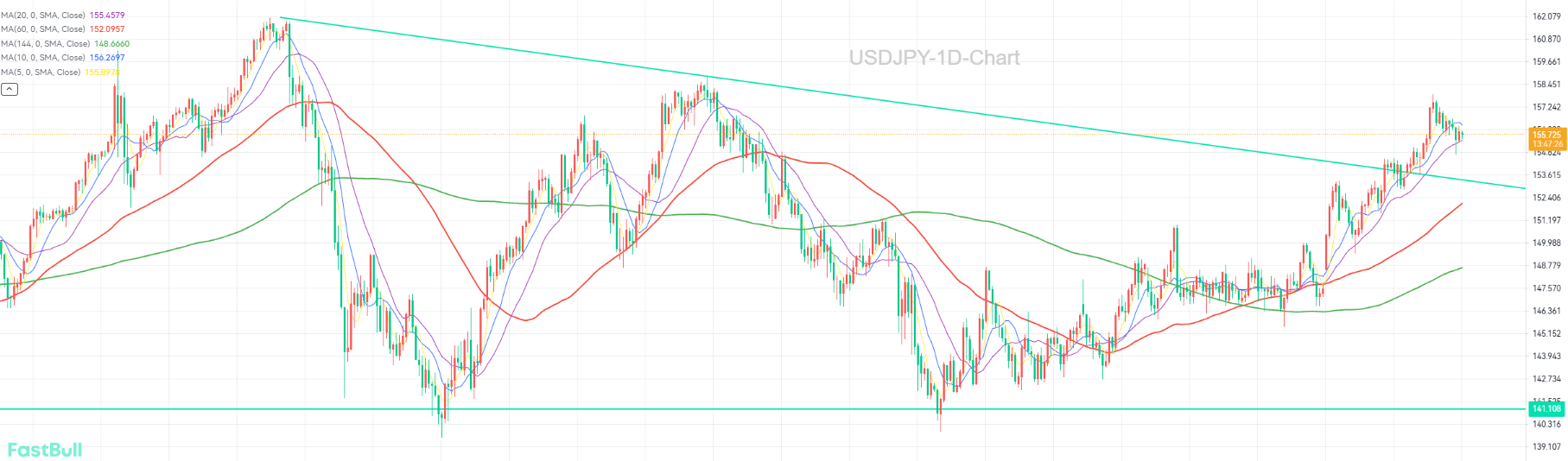Sharp JPY Depreciation Ahead_1