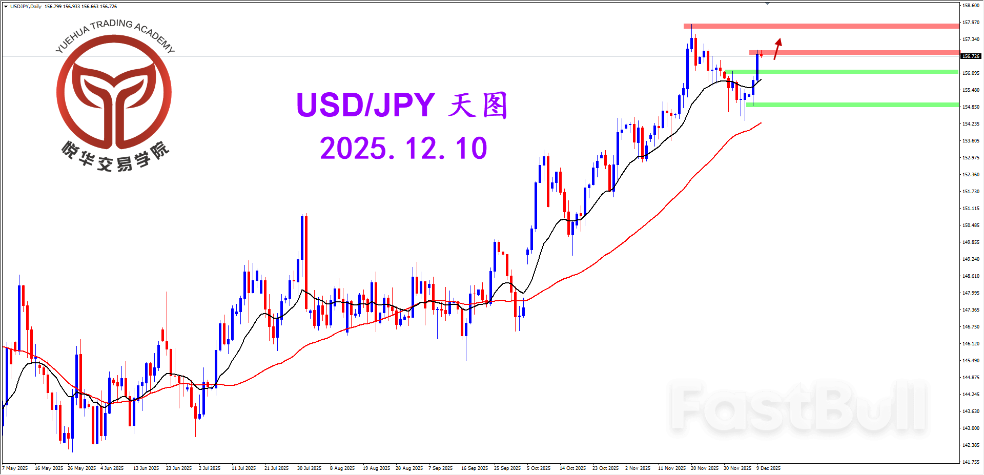 美日啟動拉升，專注做多形態_1