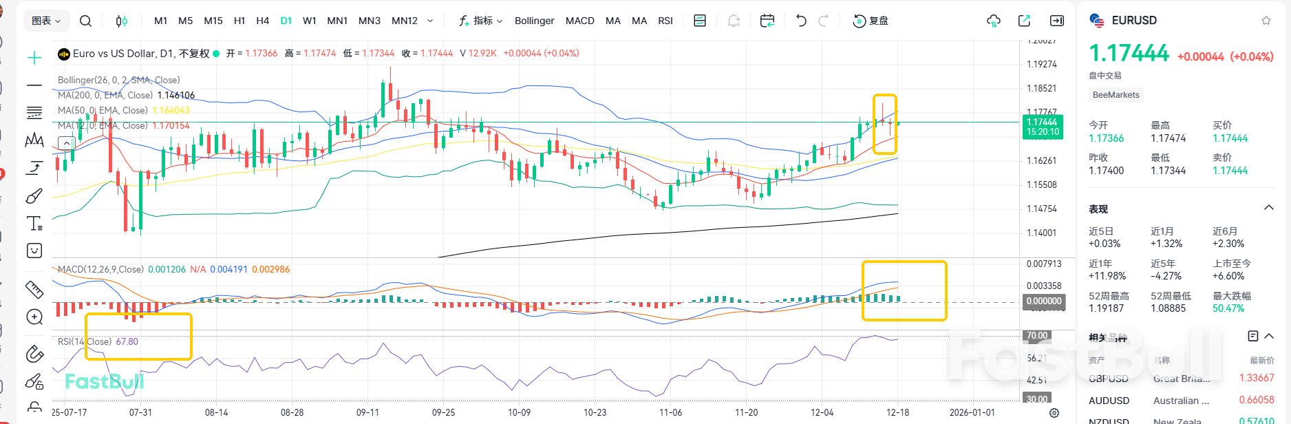 EURUSD Sees Sharp Volatility Ahead of Interest Rate Decision! Waiting for the Shoe to Drop_2