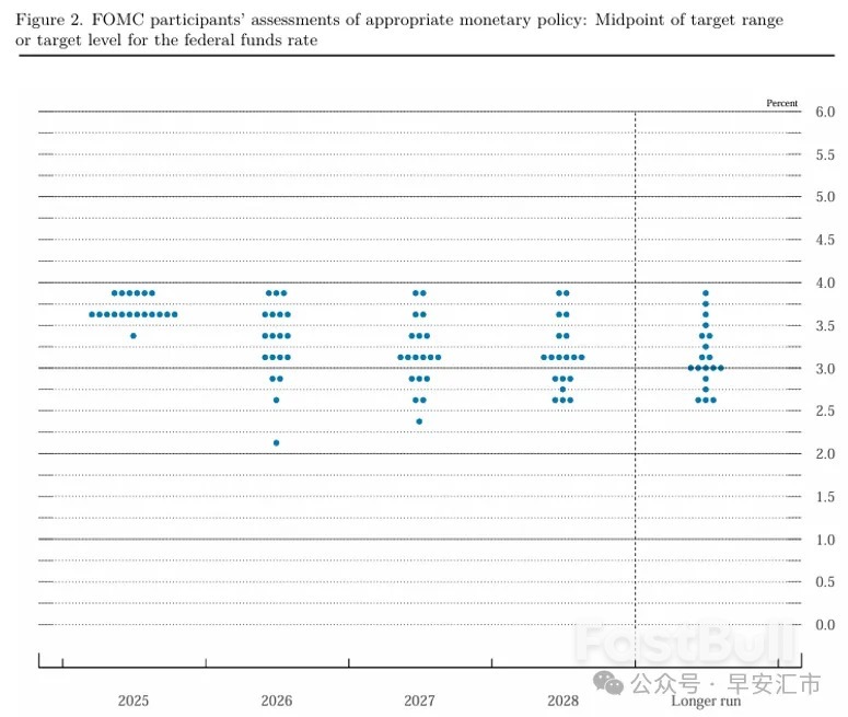 FOMC:溫和降息下的平衡藝術_1 FOMC:溫和降息下的平衡藝術_1