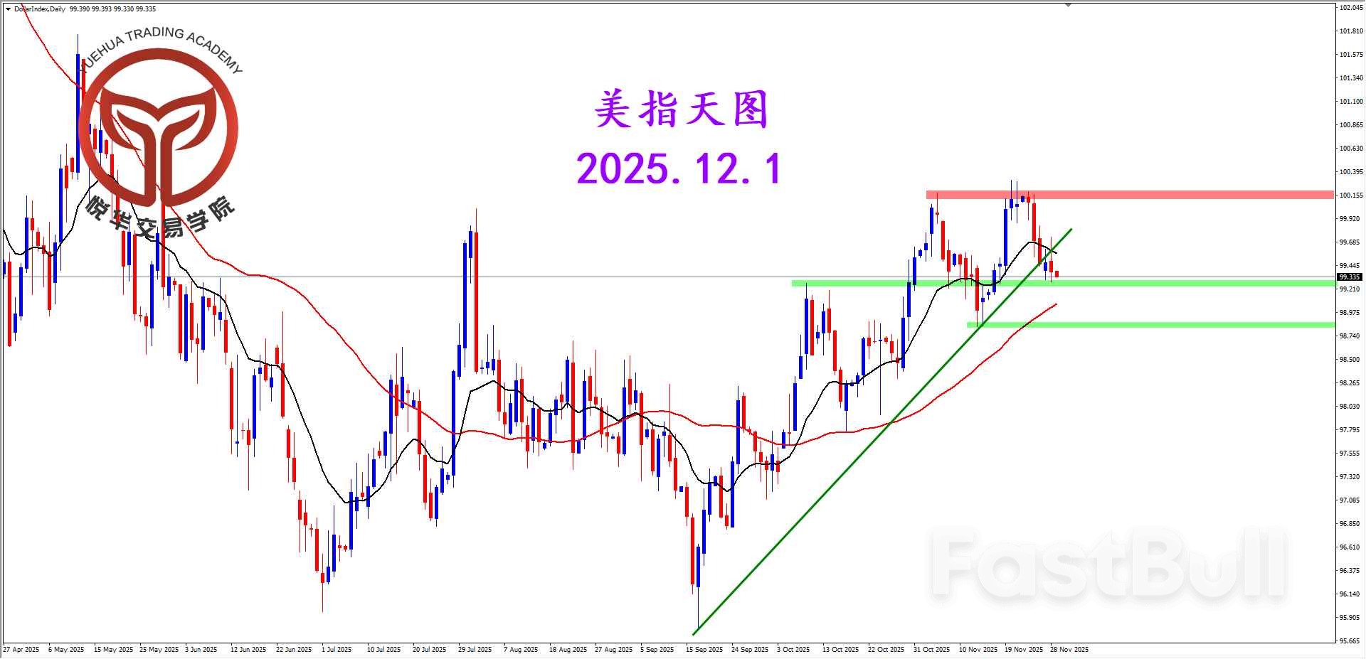 关键位置遇阻，美指持续震荡_2