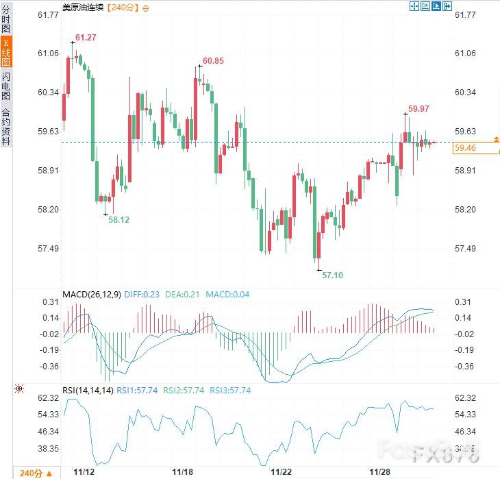 三重地缘火线点燃油市警报_2