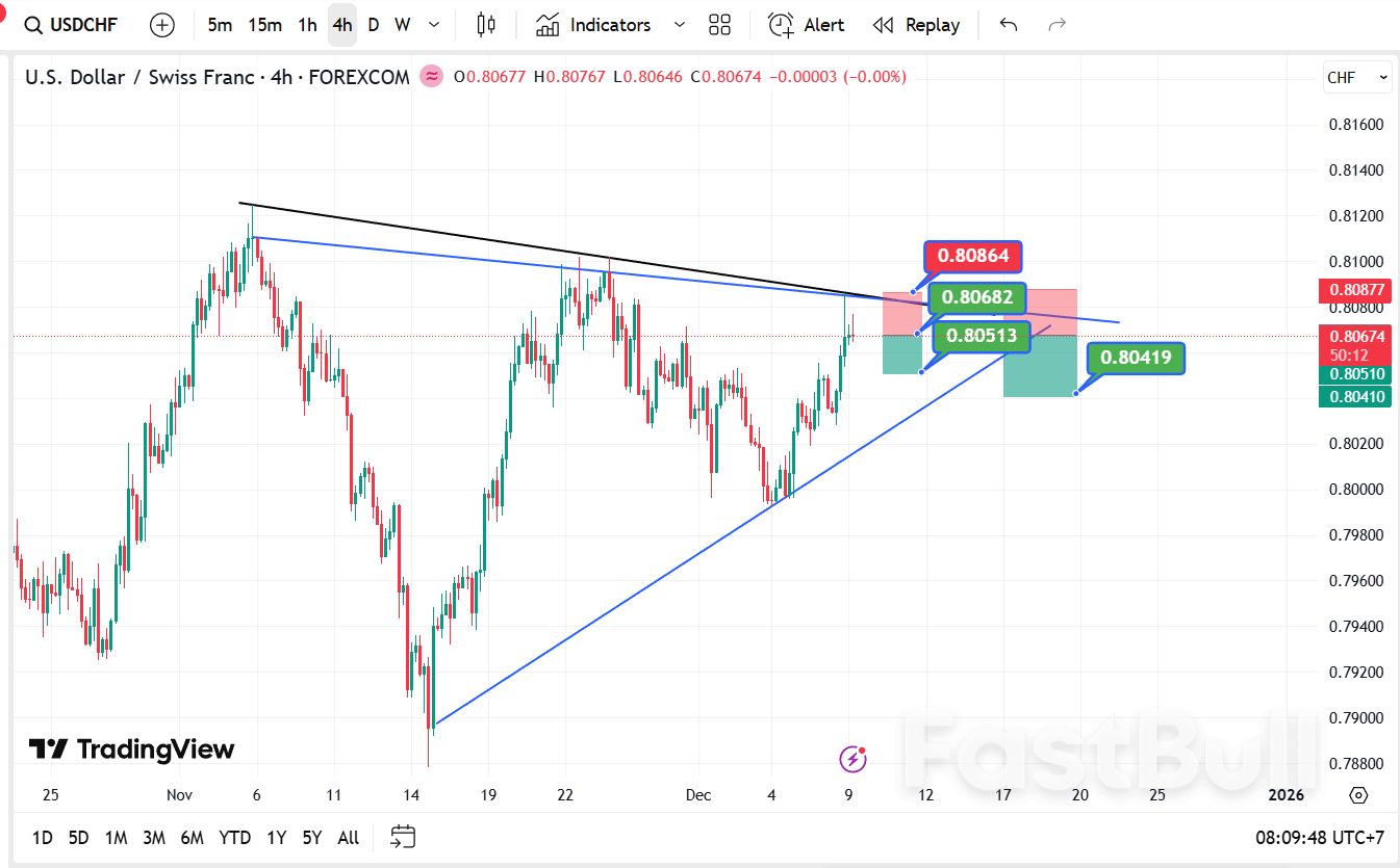 USD/CHF – The Rise of the Swiss Franc_1 USD/CHF – The Rise of the Swiss Franc_1