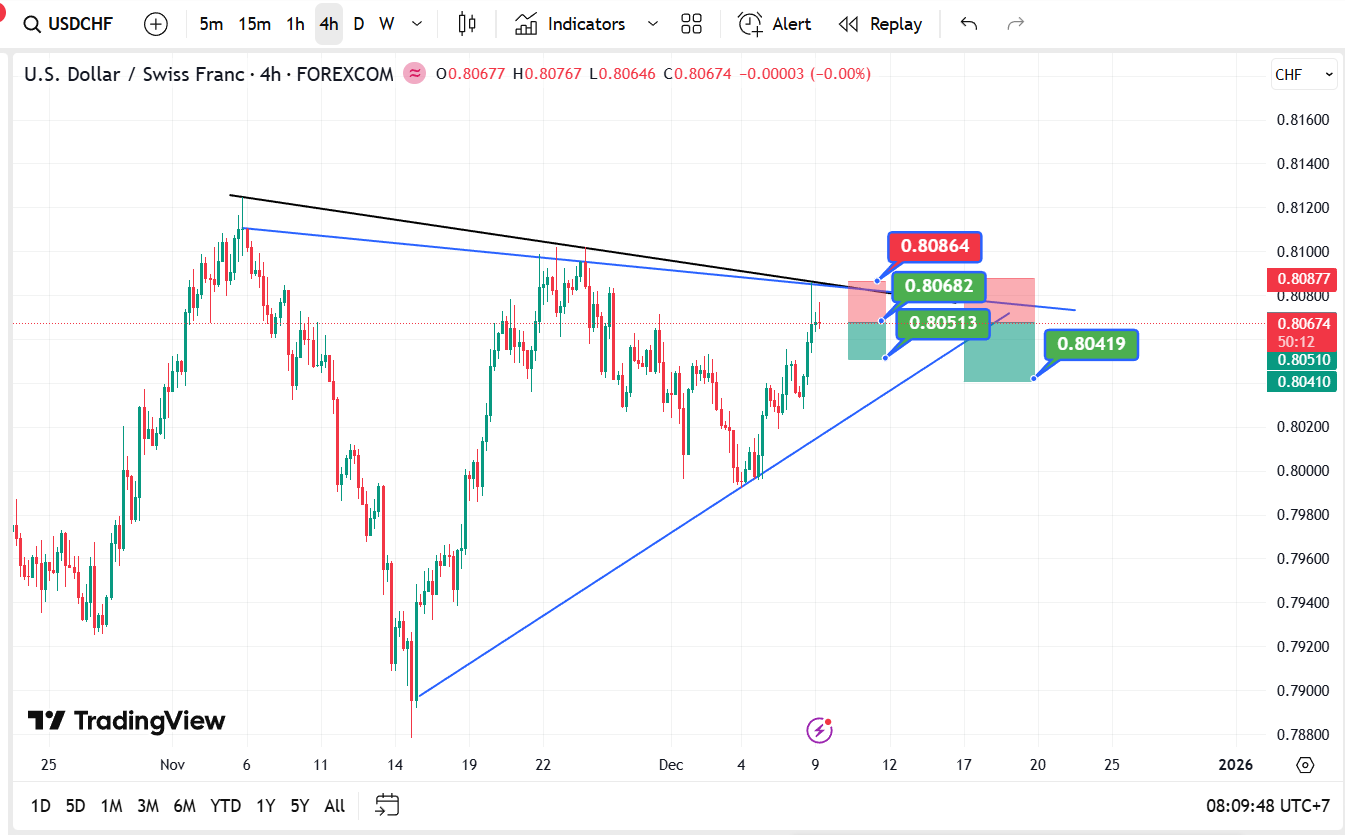 USD/CHF – The Rise of the Swiss Franc_1 USD/CHF – The Rise of the Swiss Franc_1