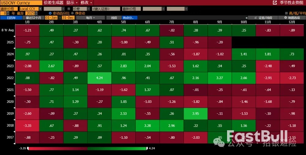 人民幣:破7之後,如何展望? _2 人民幣:破7之後,如何展望? _2
