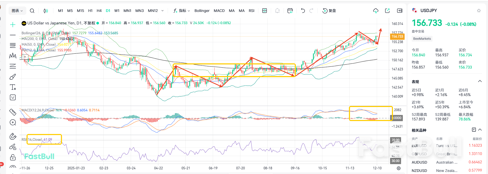 Une position d'intervention claire provoque une flambée de l'USD/JPY_1 Une position d'intervention claire provoque une flambée de l'USD/JPY_1