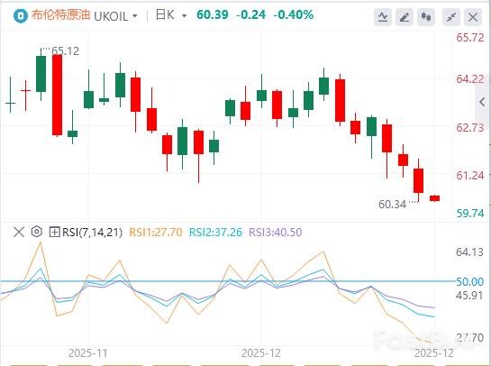 油价为何涨不动？供应过剩压倒一切_2