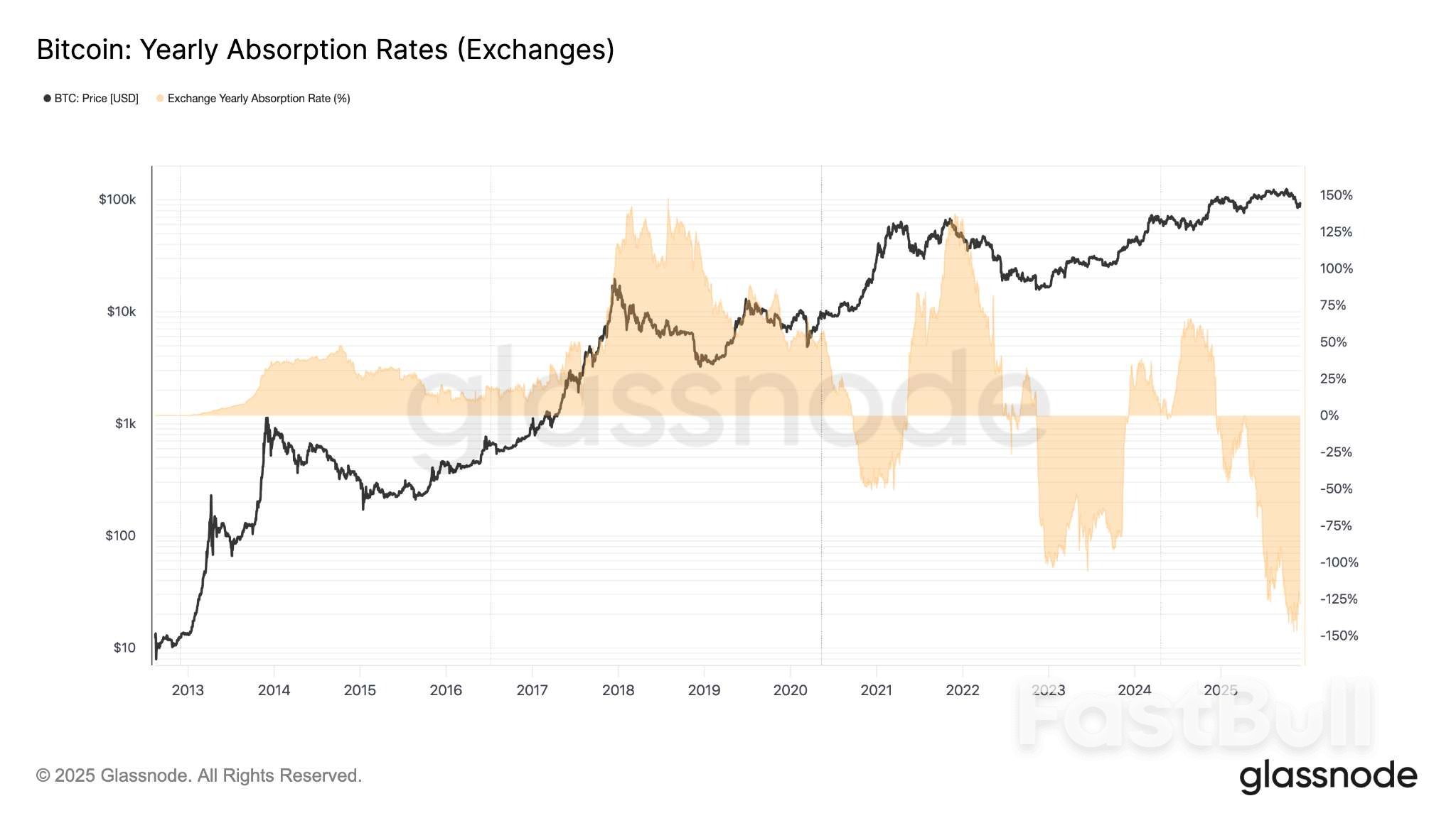 Bitcoin Accumulation Trends Strengthen as Realized Losses Near $5.8B_3