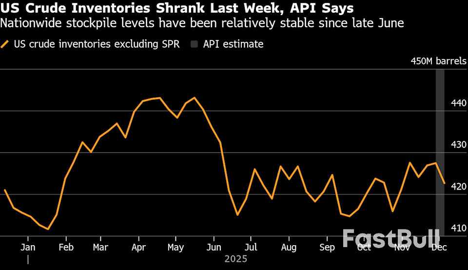 Oil Steadies After Two-Day Drop With Glut Concerns to the Fore_1 Oil Steadies After Two-Day Drop With Glut Concerns to the Fore_1