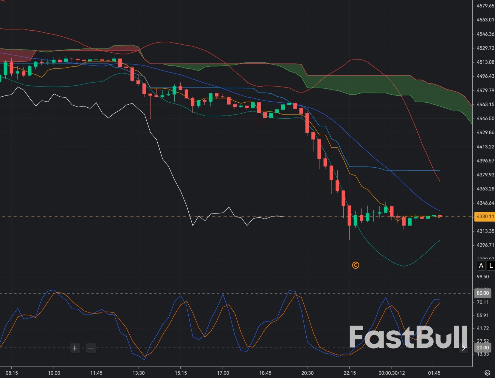 Gold Rebounds from Profit-Taking Lows_1 Gold Rebounds from Profit-Taking Lows_1