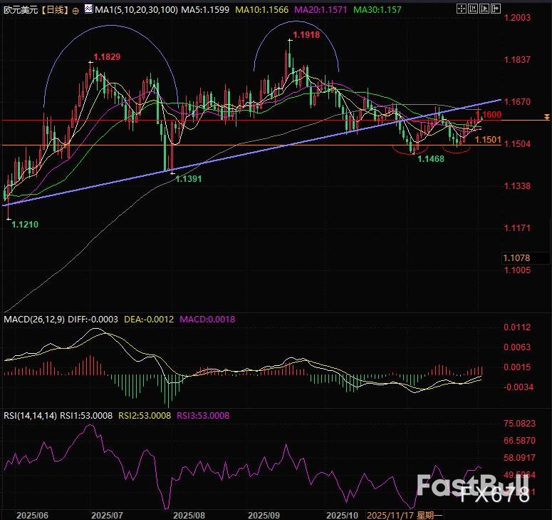 俄乌和谈生变，欧元多头绝地反击？_2
